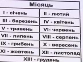 Украинский физик запатентовал 13-й месяц в году - 