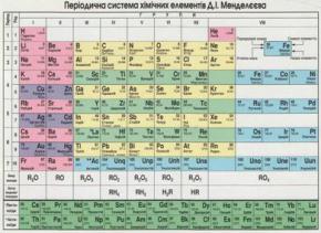 В таблицу Менделеева добавили два новых элемента