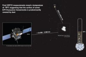 Европейский зонд впервые измерил температуру кометы