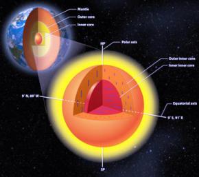 Геофізики вважають що в центрі Землі розташоване не двошарове, а тришарове ядро