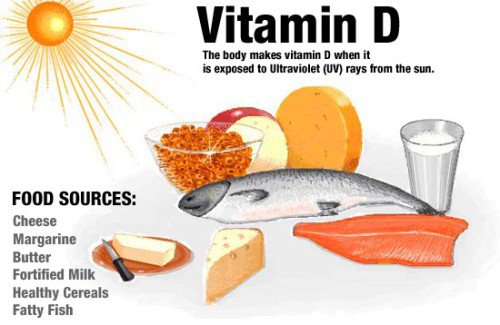 Авитаминоз весной и витамин D